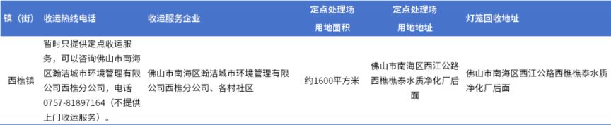 2026南海区后年花年桔回收点汇总