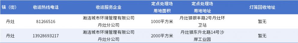 2026南海区后年花年桔回收点汇总