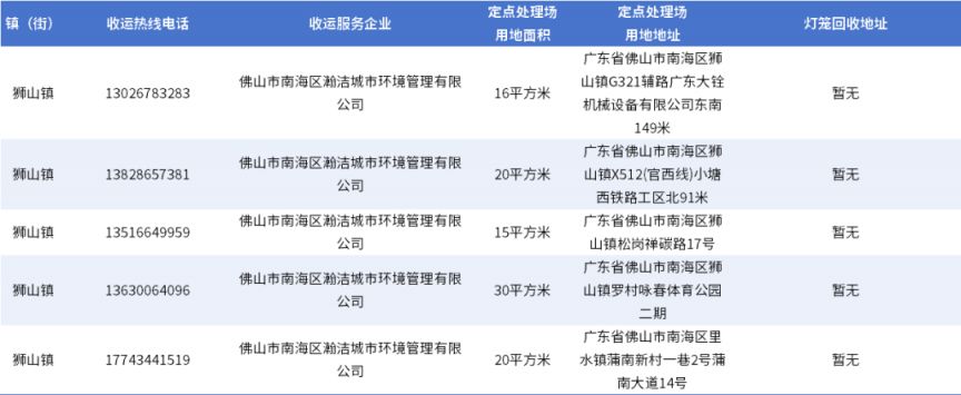 2026南海区后年花年桔回收点汇总