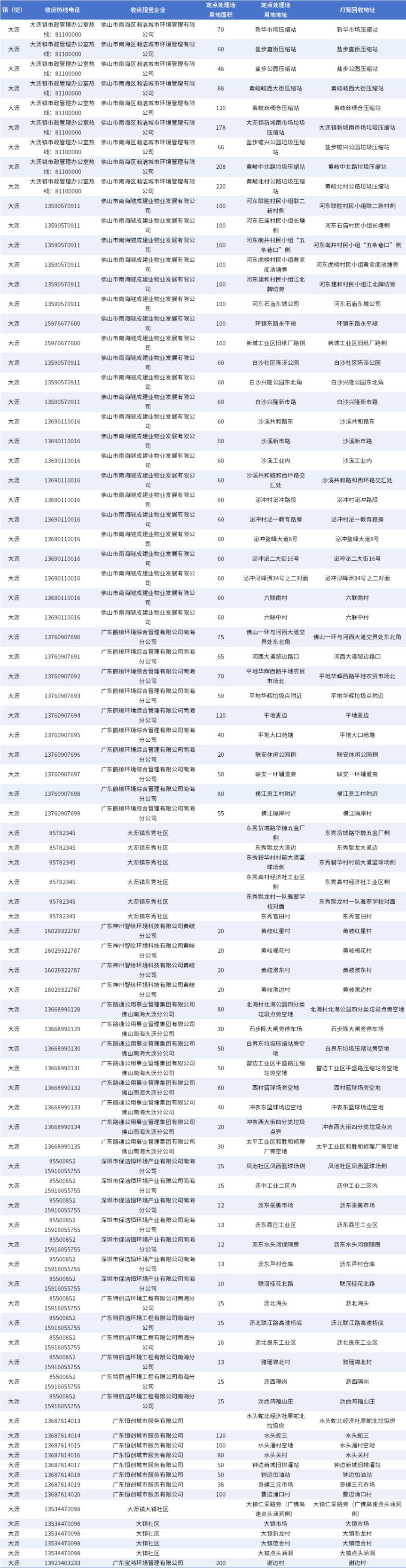 2026南海区后年花年桔回收点汇总