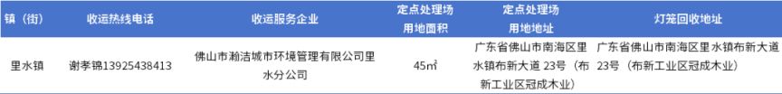 2026南海区后年花年桔回收点汇总