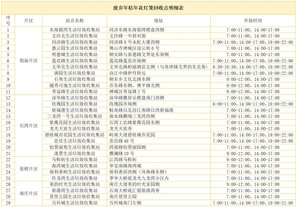 2026禅城节后年花年桔灯笼回收指引