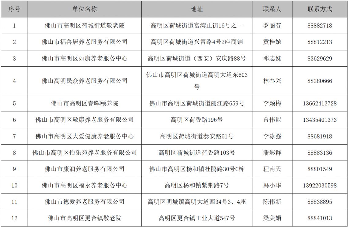 佛山高明最新养老机构汇总（附地址+联系电话+收费标准）