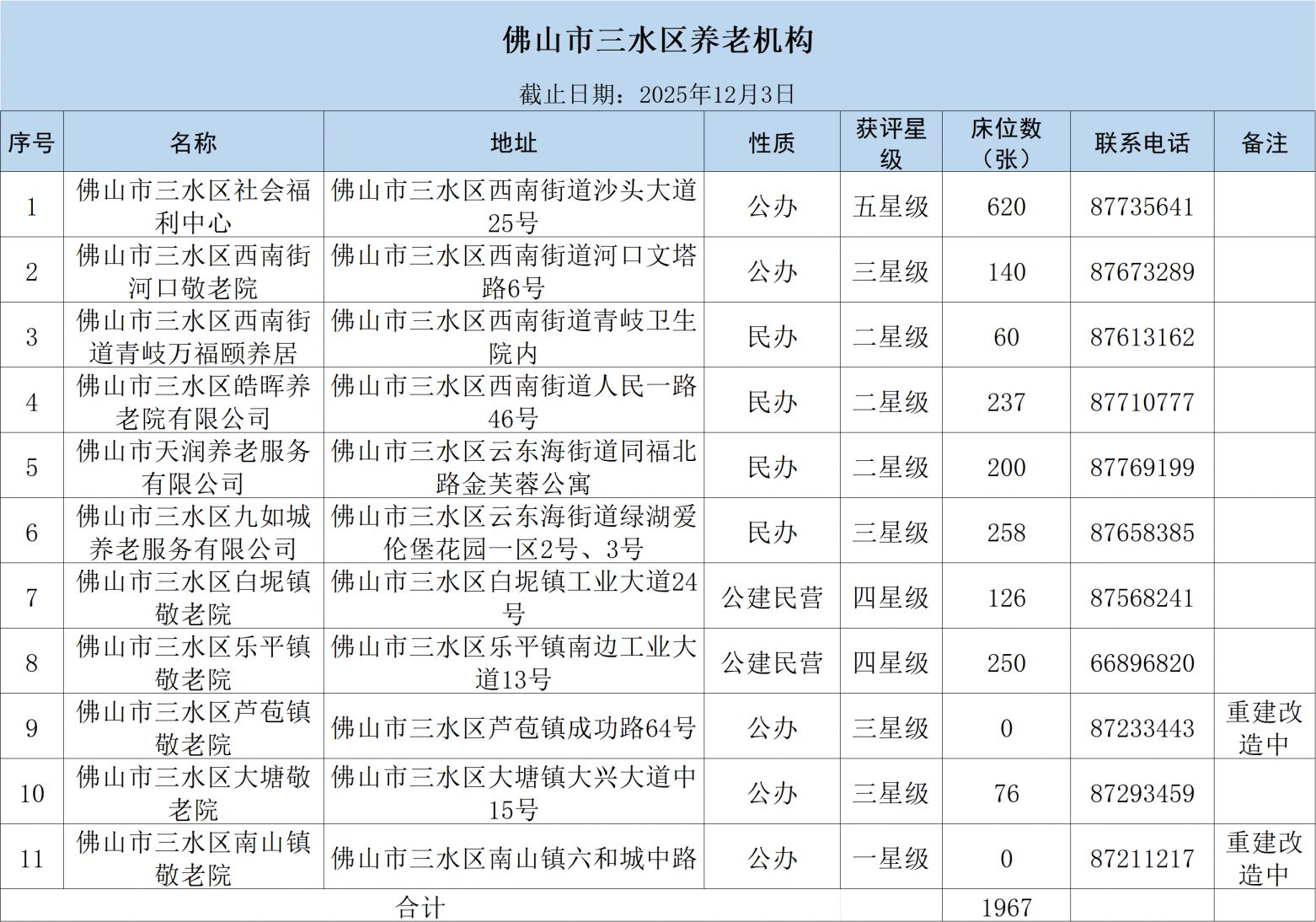 2026佛山养老机构最新汇总（地址电话+床位信息+收费标准）