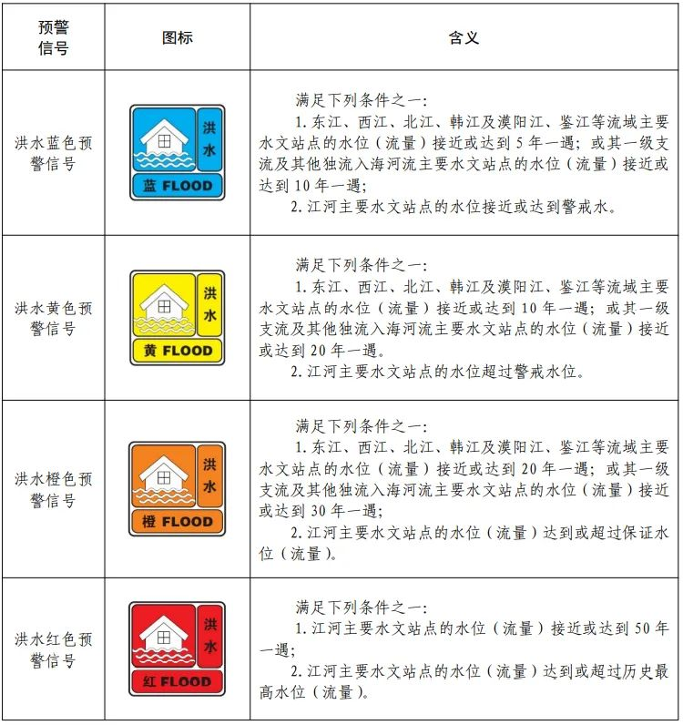 佛山南海区防汛应急响应提升为Ⅱ级通知 佛山南海区防汛应急响应提升