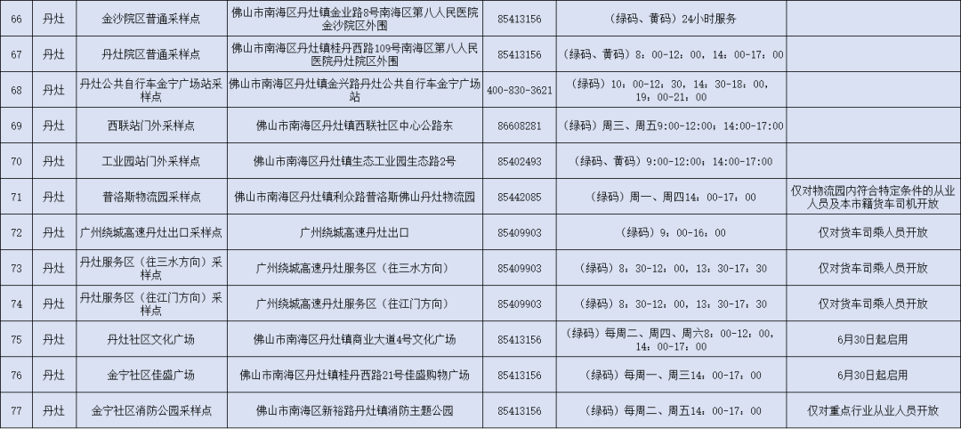 佛山南海區核酸檢測採樣點彙總持續更新