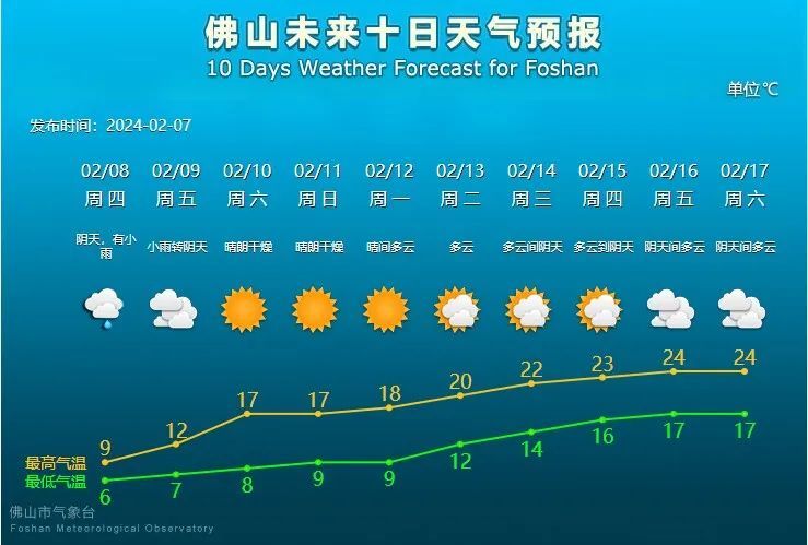 2024春节天气怎么样?附天气预报一览