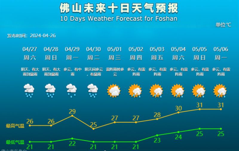 附天气预报 - 佛山本地宝