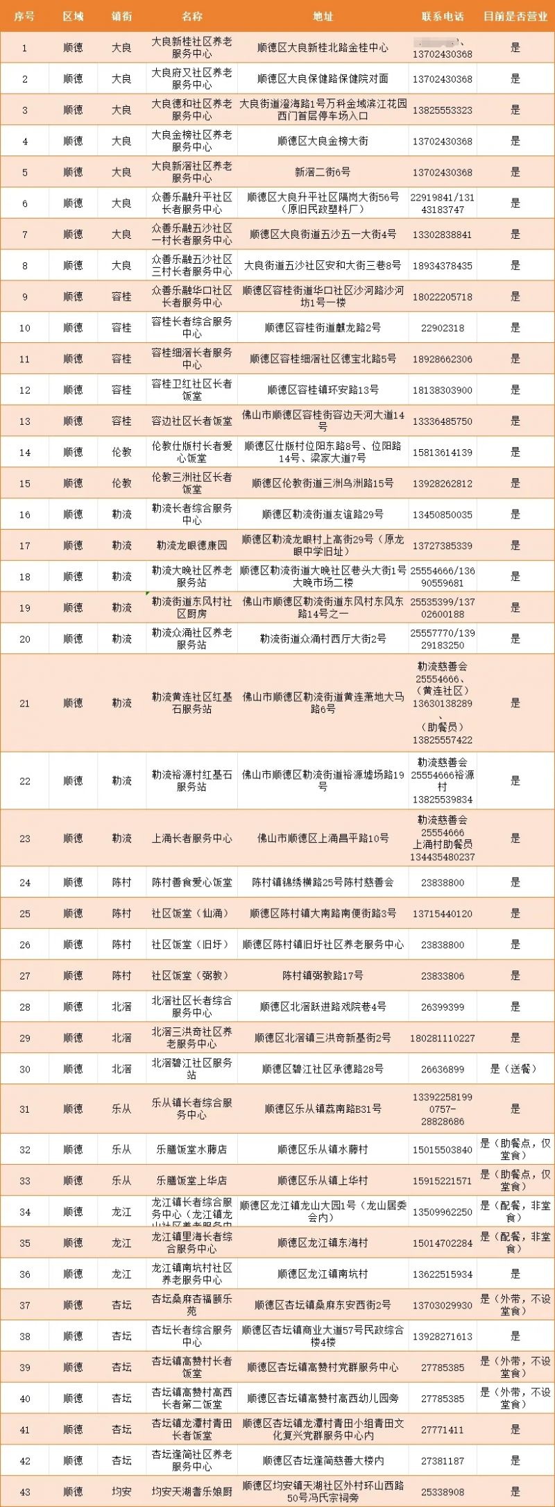 2024佛山各区长者饭堂地址电话（持续更新）