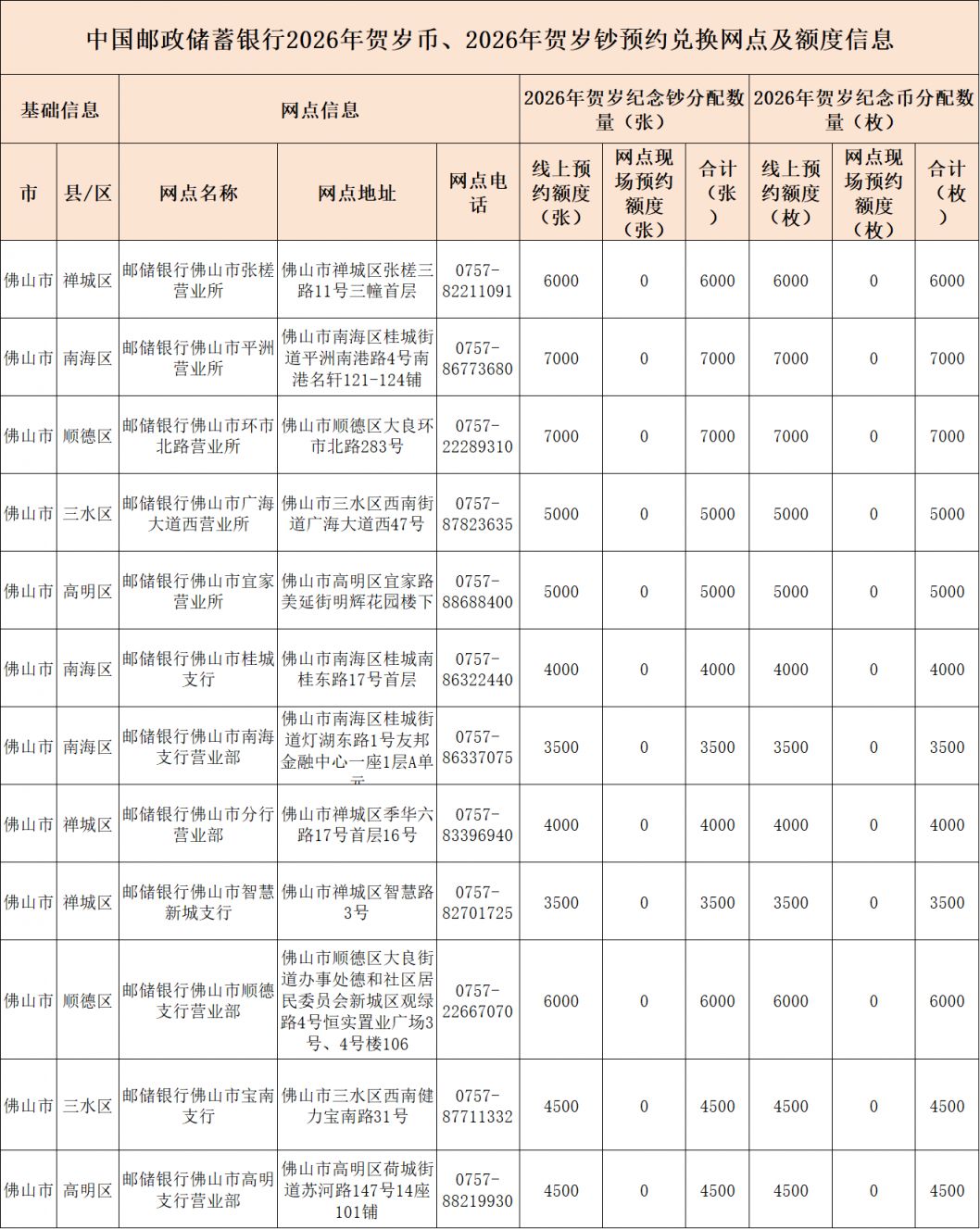 2026马年贺岁纪念币、纪念钞最多可以预约多少枚_张