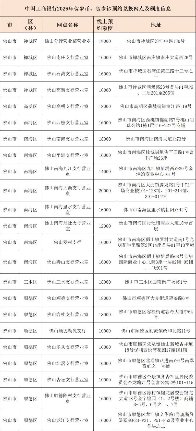 2026马年贺岁纪念币、纪念钞最多可以预约多少枚_张