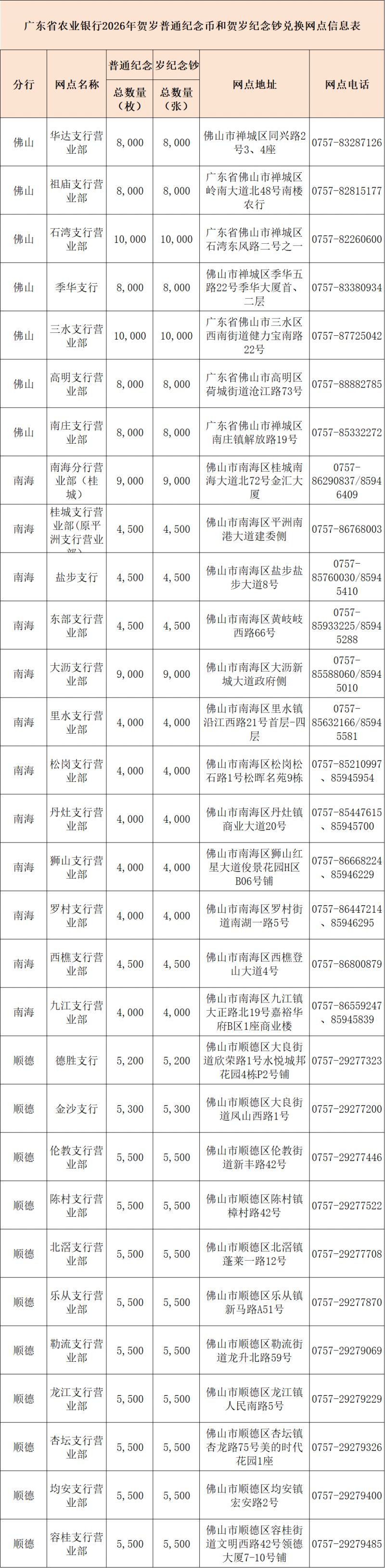 2026马年贺岁纪念币、纪念钞最多可以预约多少枚_张