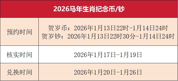 2026马年贺岁纪念币_钞预约兑换时间表（附纪念币预约入口）