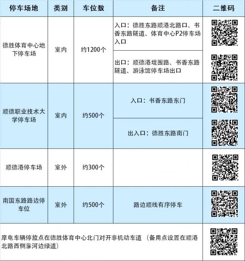 2026顺德德甲足球联赛开幕式周边交通管制