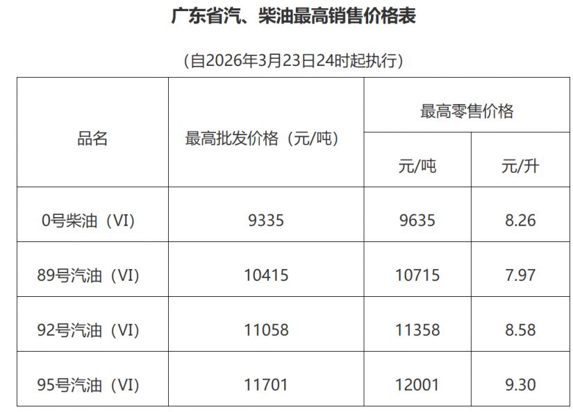 2026年3月23日油价上涨了多少？
