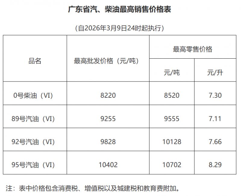 佛山0号柴油多少钱一升（最新价格）