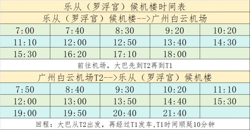 2024春節佛山機場大巴時刻表(往返白雲機場)- 佛山本