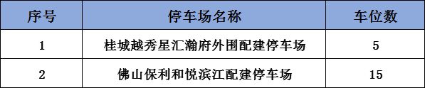 2025南海部分停车场收费调整公告