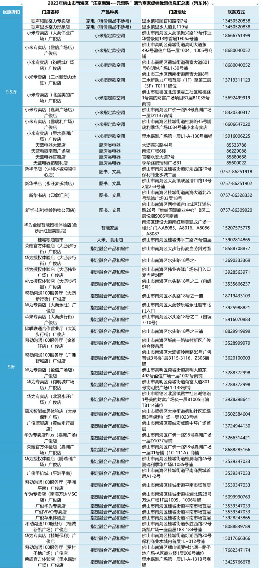 2023佛山南海通优惠券哪里能用?(附商户名单)