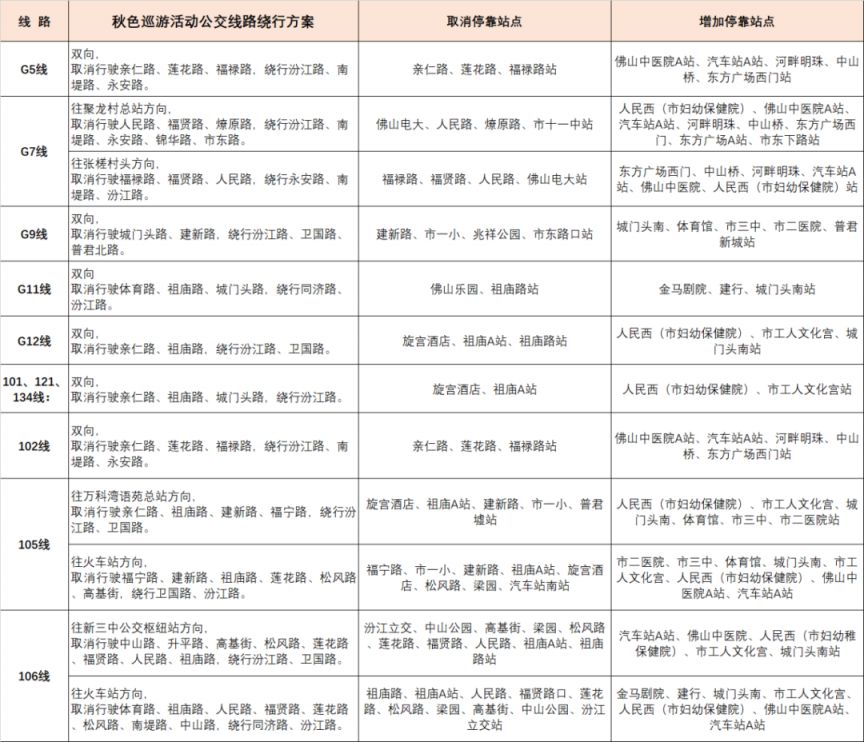 11月2日西樵秋色巡游公交线路调整