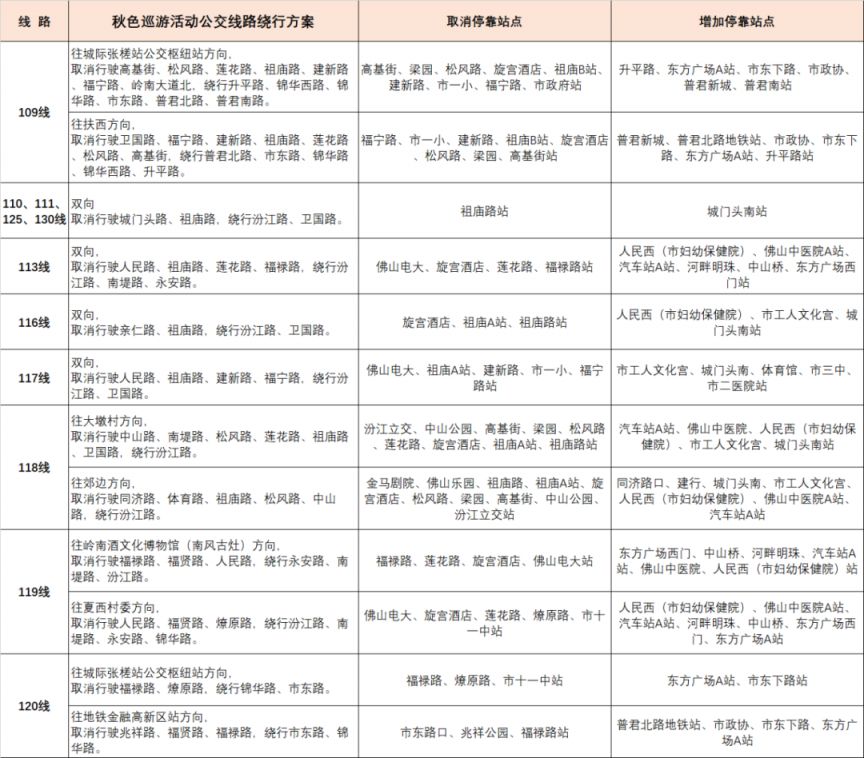 11月2日西樵秋色巡游公交线路调整
