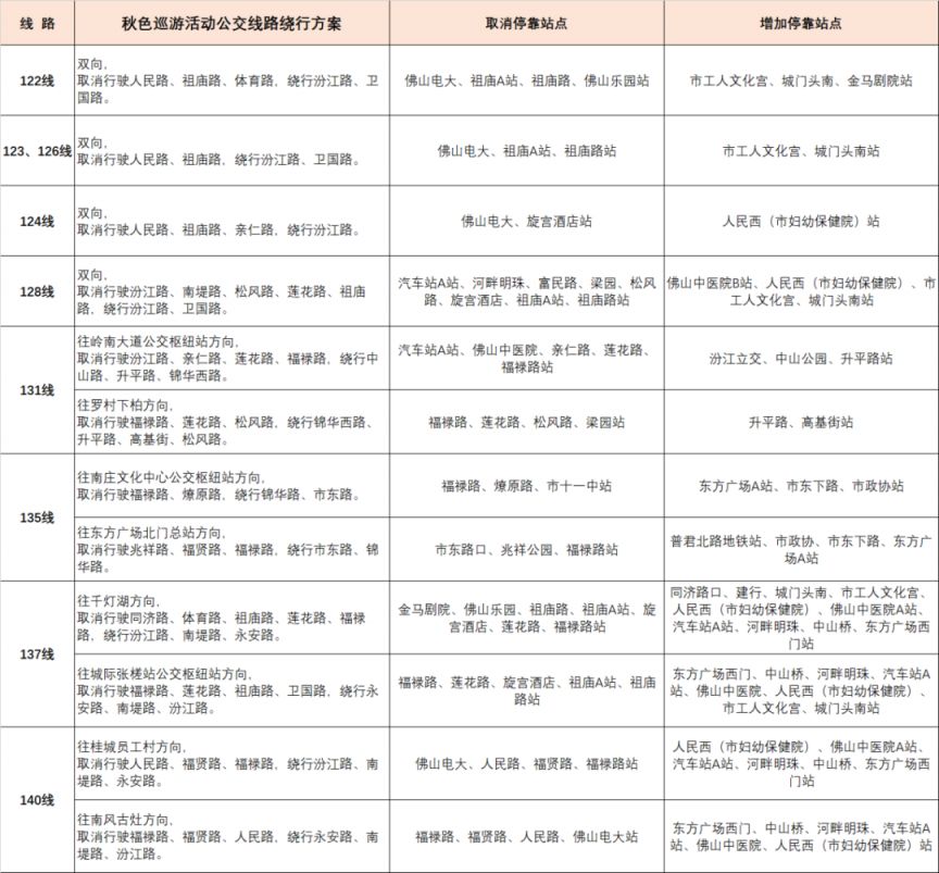 11月2日西樵秋色巡游公交线路调整