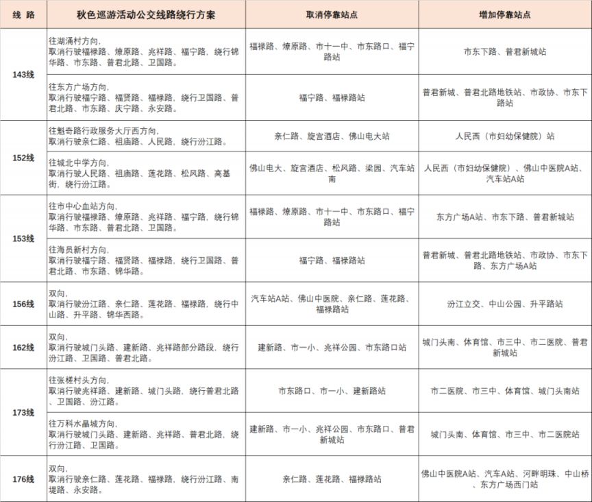 11月2日西樵秋色巡游公交线路调整