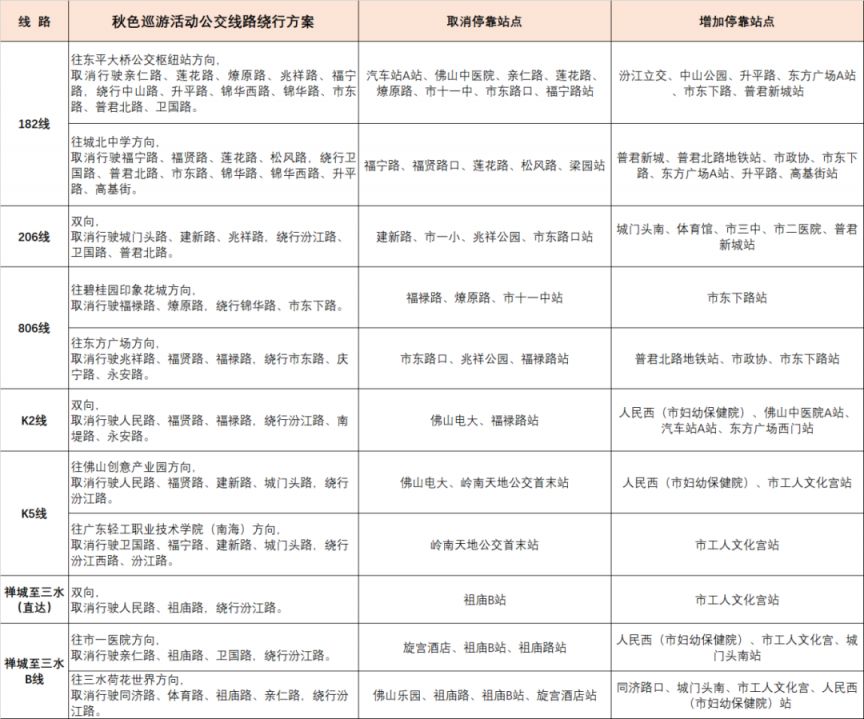 11月2日西樵秋色巡游公交线路调整