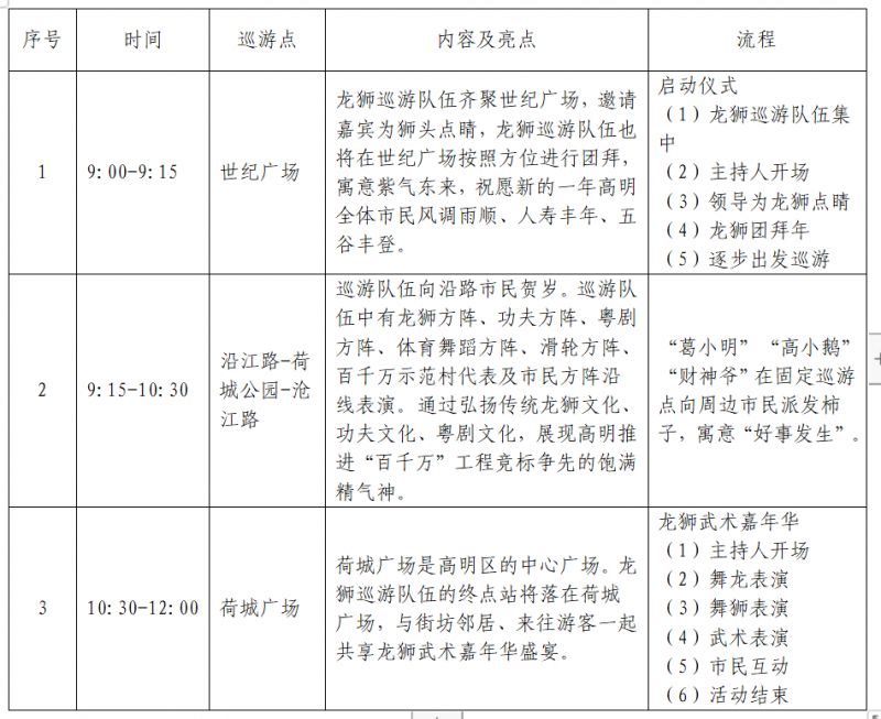 2024春節高明龍獅巡遊活動時間路線