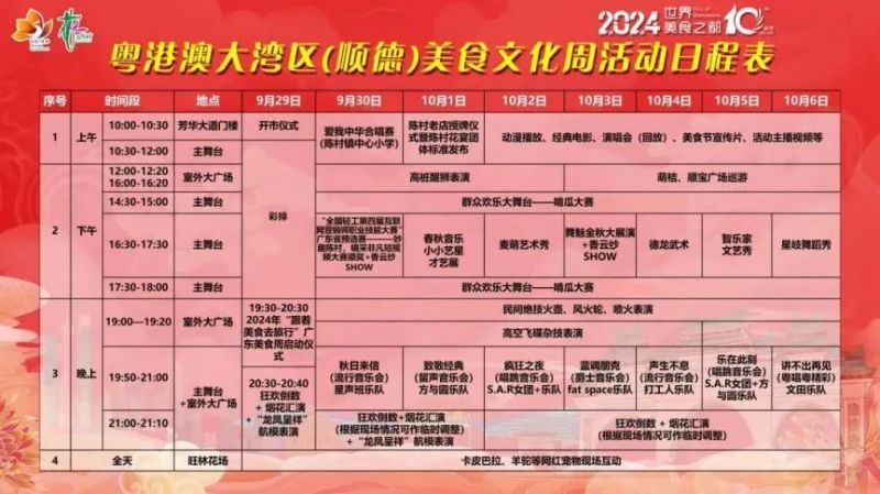 2024国庆顺德烟花秀时间 地点