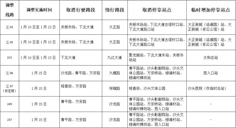 佛山九江镇2025年迎春花市交通管制（附管制区域图）