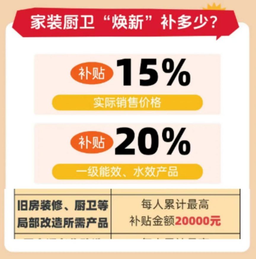 2025顺德家装厨卫家具家纺“焕新”消费券领取指南
