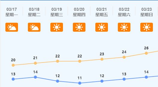 2025佛山50公里徒步健康注意事项