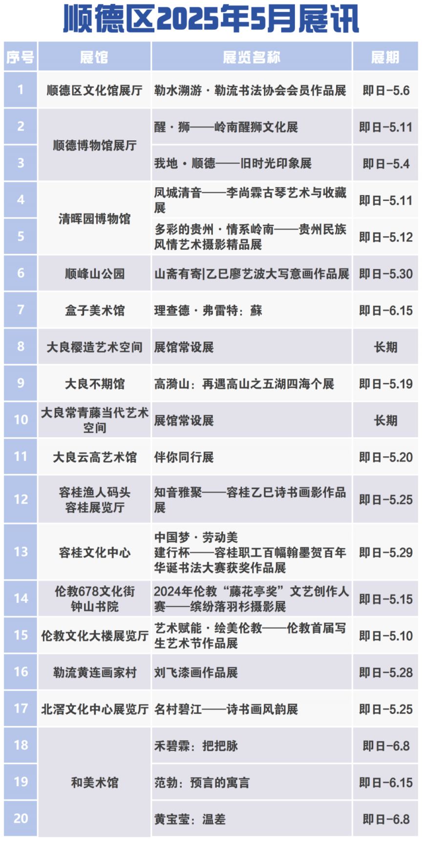2025顺德五月展览演出排期表