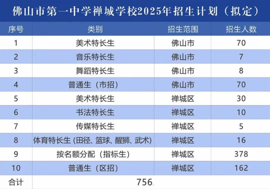 2025佛山市第一中学禅城学校开放日活动攻略