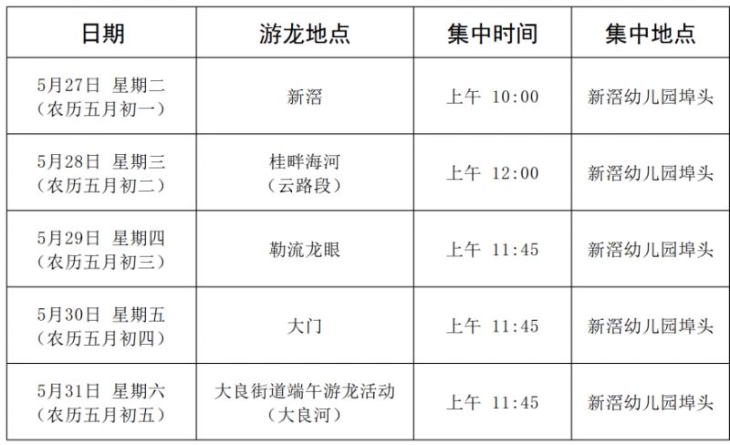 2025顺德大良新滘五月初一游龙活动攻略