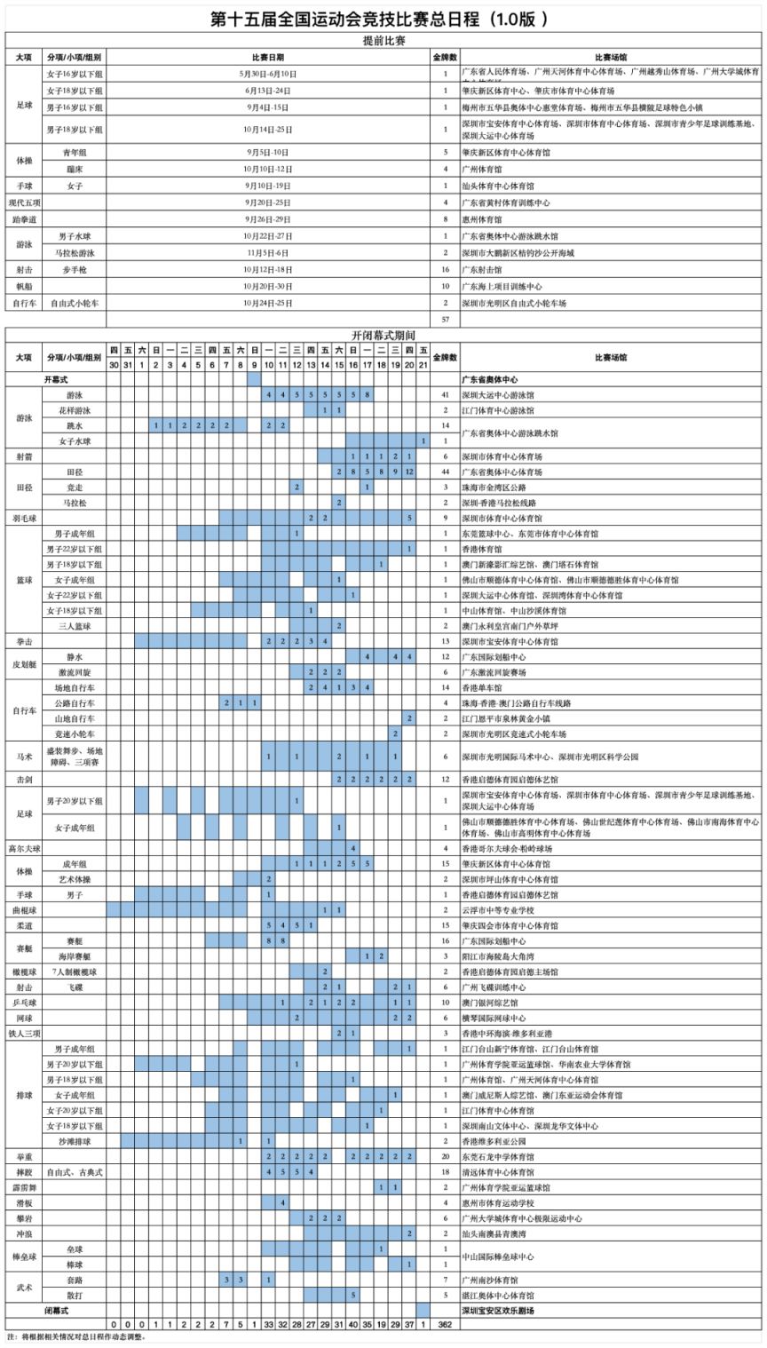 2025全国十五运会竞技比赛总日程（1.0版）公布