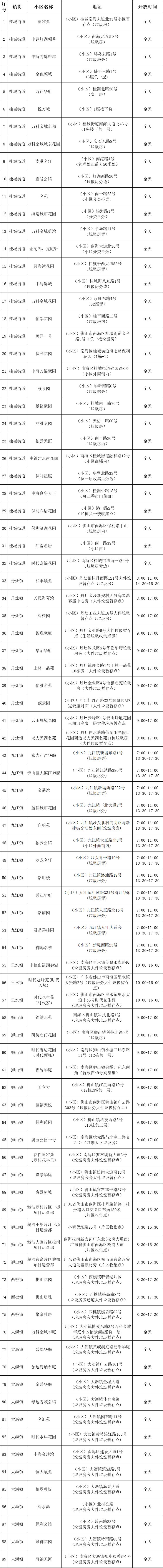 2025南海大件生活垃圾免费清运周活动安排（附时间+地点）