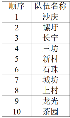2025顺德龙江旺岗村第十三届龙舟赛观赛指南