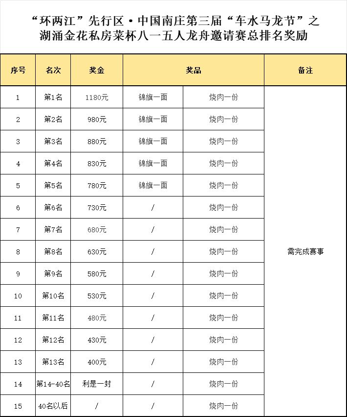 2025禅城湖涌村五人龙舟赛观赛指南