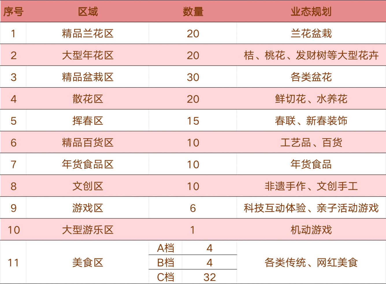 2026年云东海街道迎春花市活动时间+地点+亮点