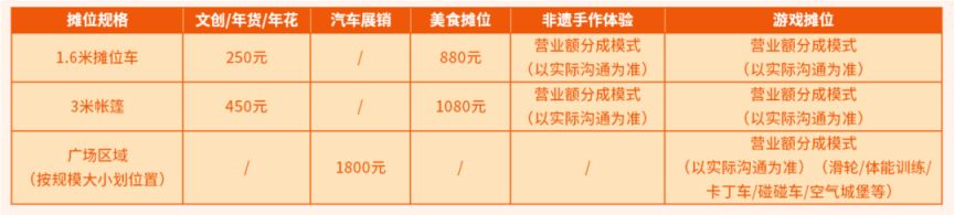 2026顺德德胜文化广场花市开市时间+地点+亮点