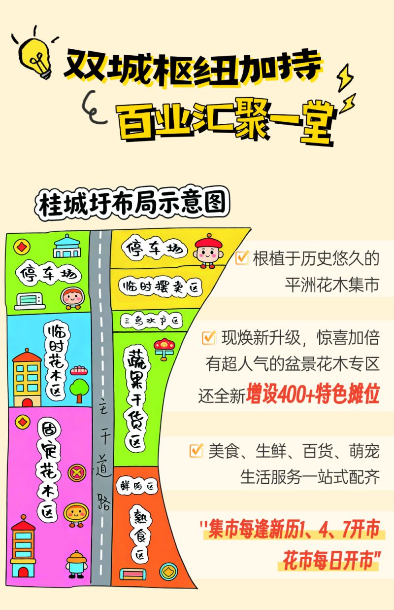 2026南海南海区桂城圩市集活动安排（时间+地点）