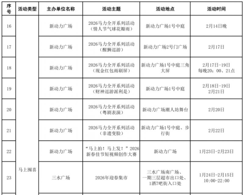 2026春节三水新动力广场马力全开新春系列活动安排