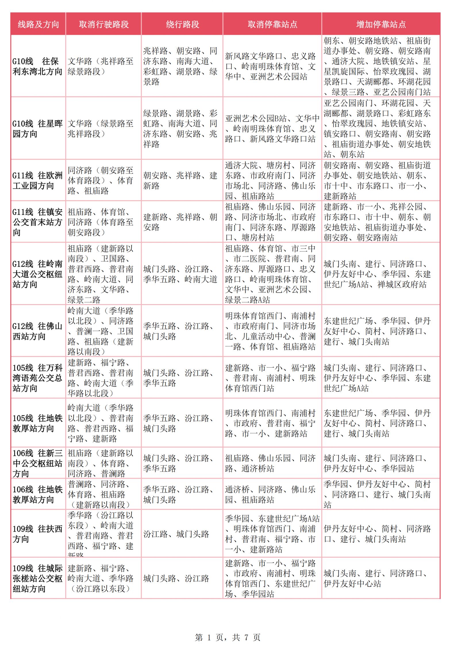 2026佛山行通济公交出行指南（公交站安排+路线指引）