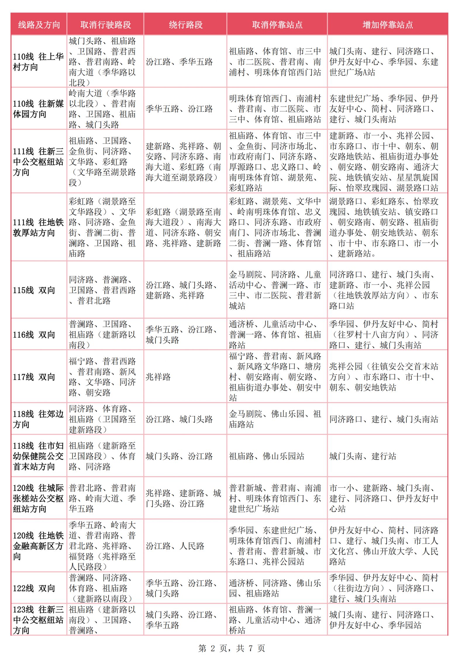 2026佛山行通济公交出行指南（公交站安排+路线指引）