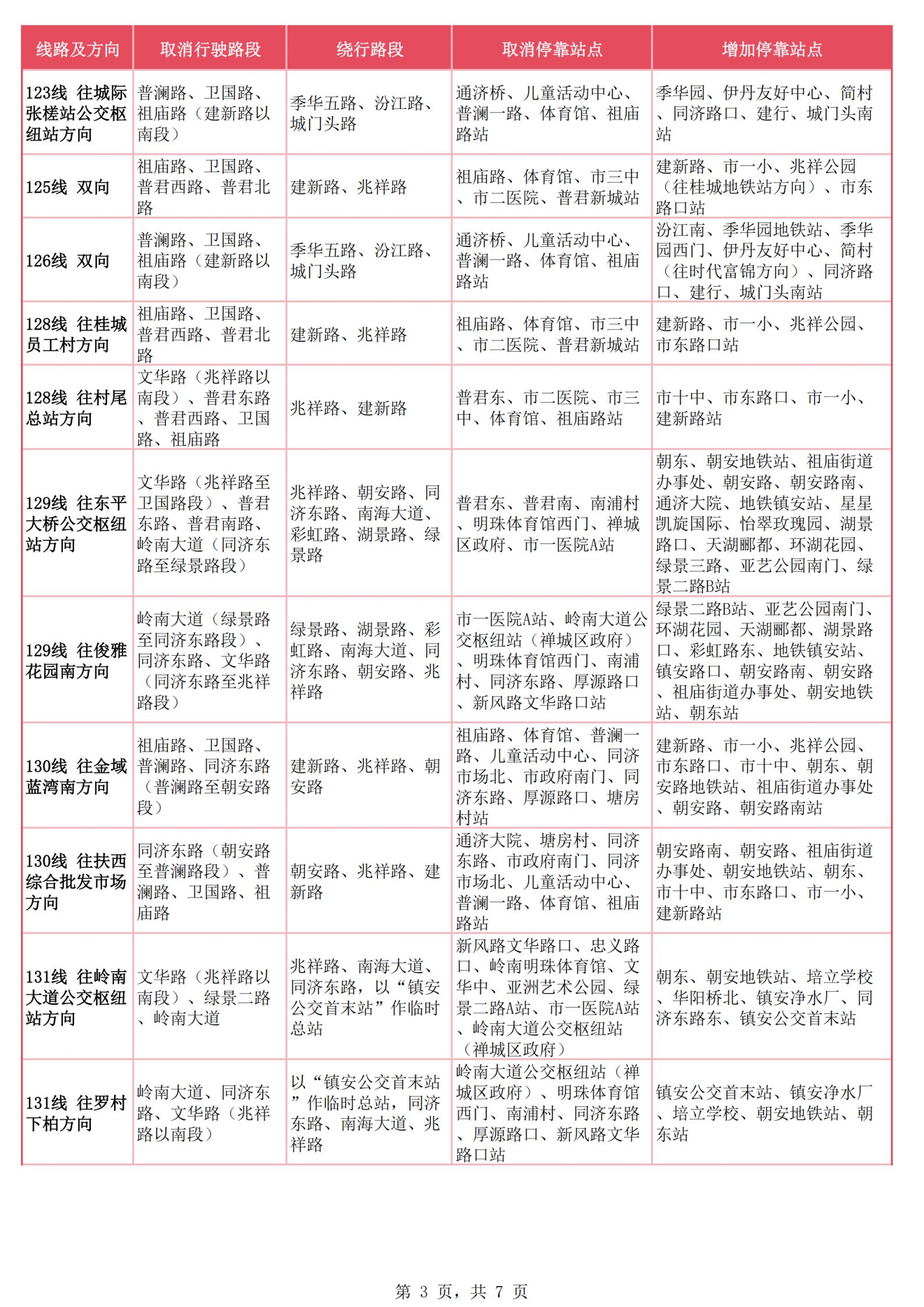 2026佛山行通济公交出行指南（公交站安排+路线指引）