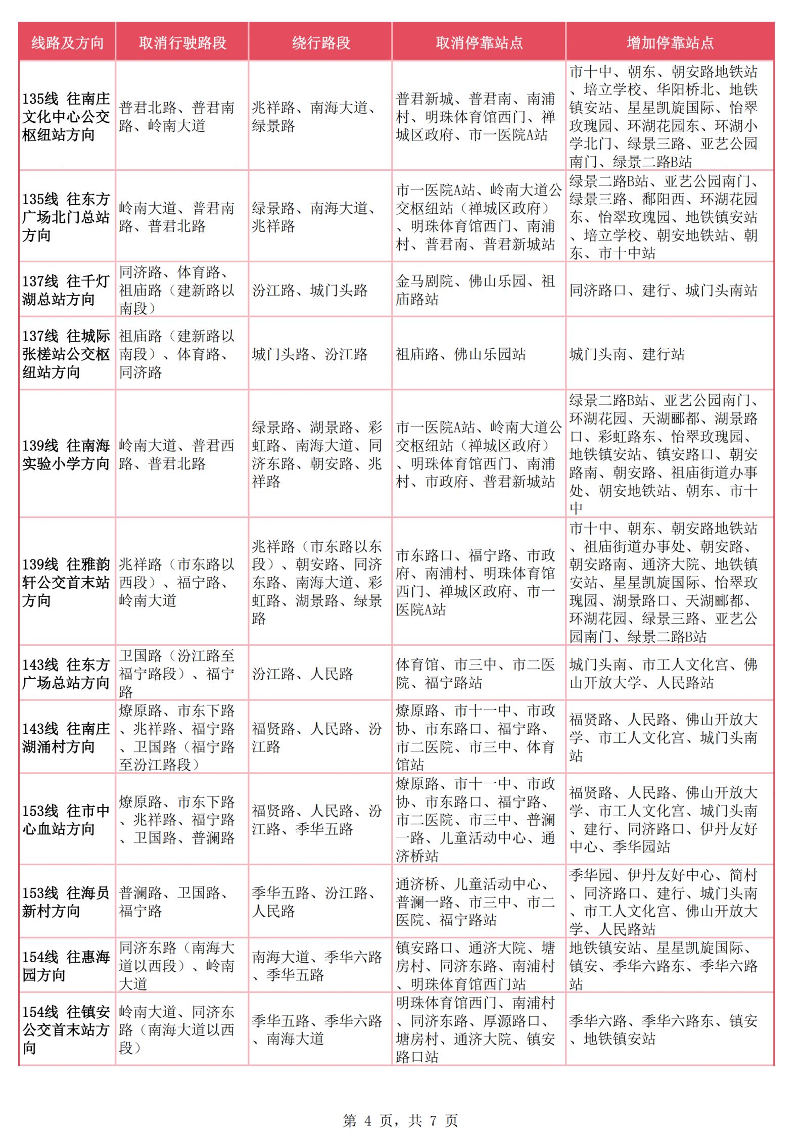 2026佛山行通济公交出行指南（公交站安排+路线指引）