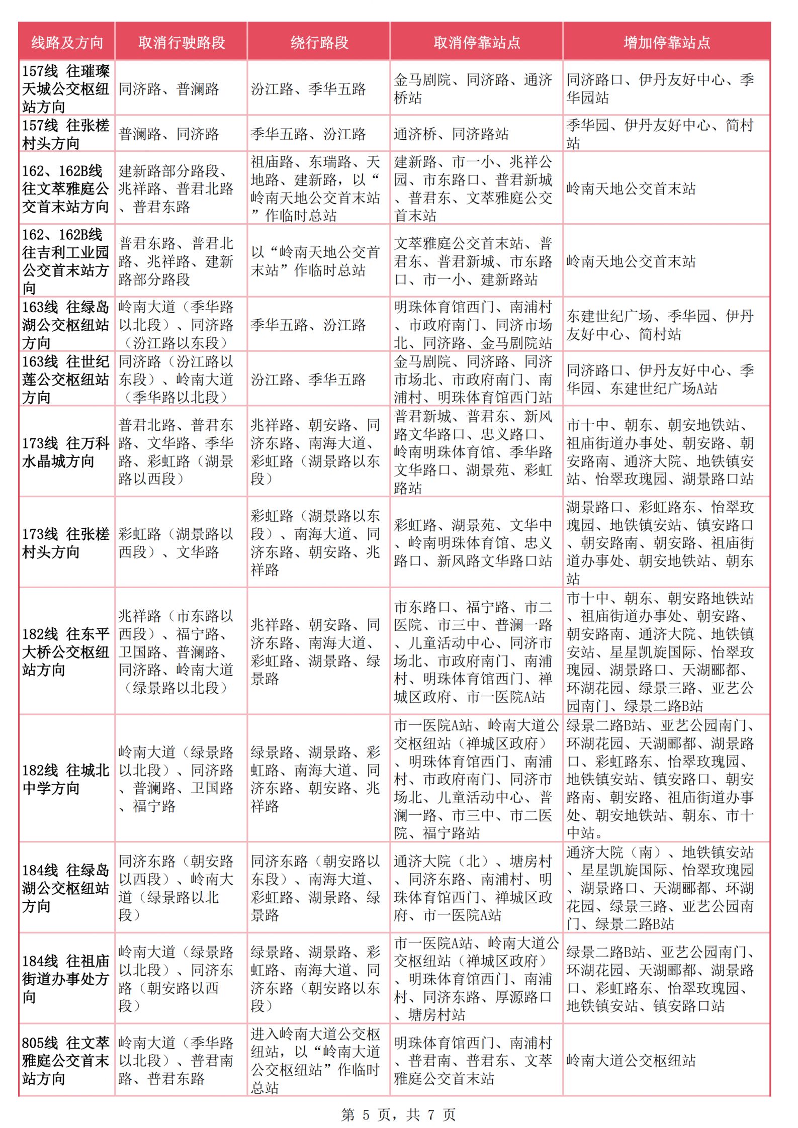 2026佛山行通济公交出行指南（公交站安排+路线指引）