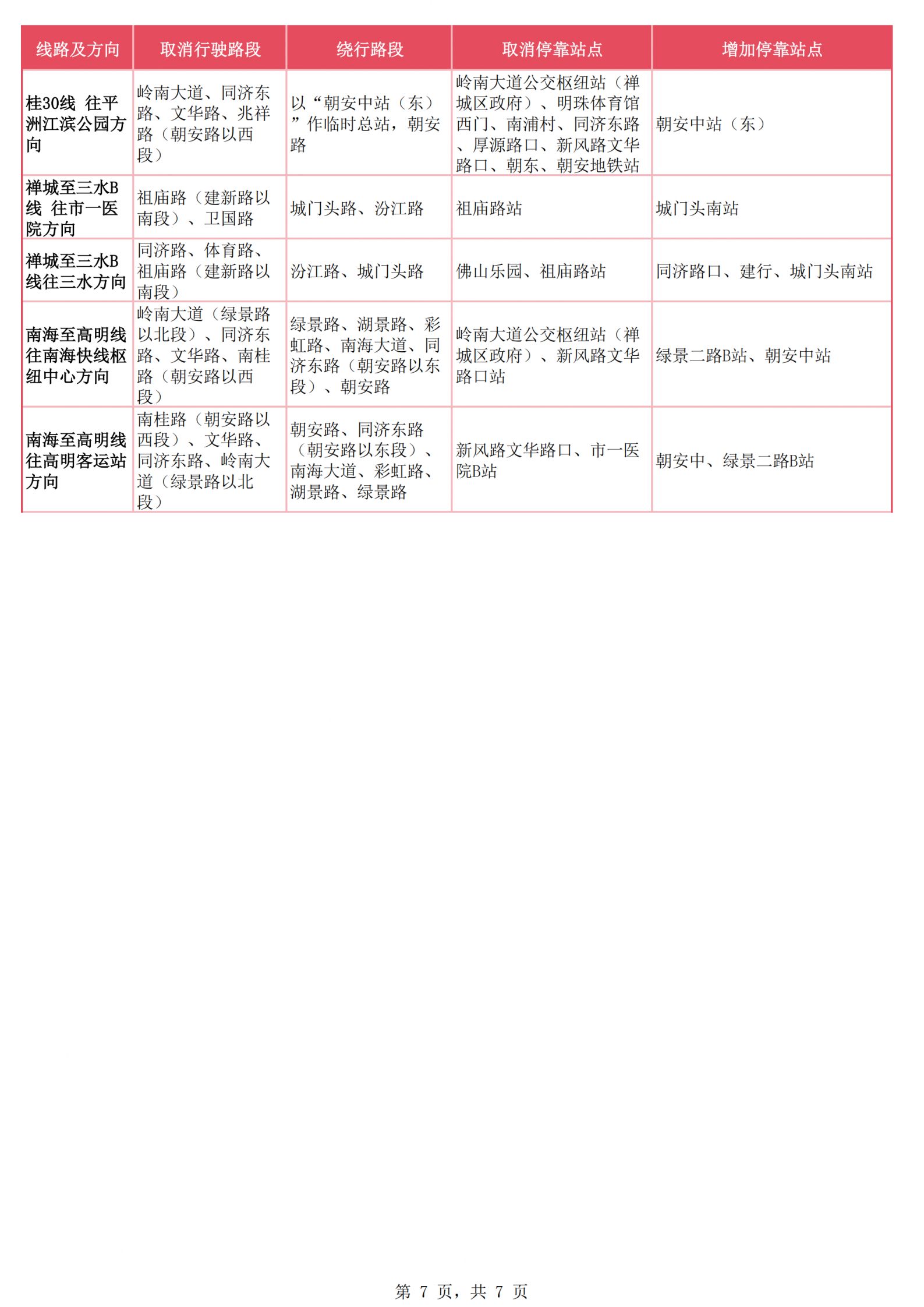 2026佛山行通济公交绕行安排